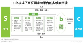中國互聯(lián)網(wǎng)家裝行業(yè)深度調(diào)整 服務鏈與供應鏈成關鍵競爭高地