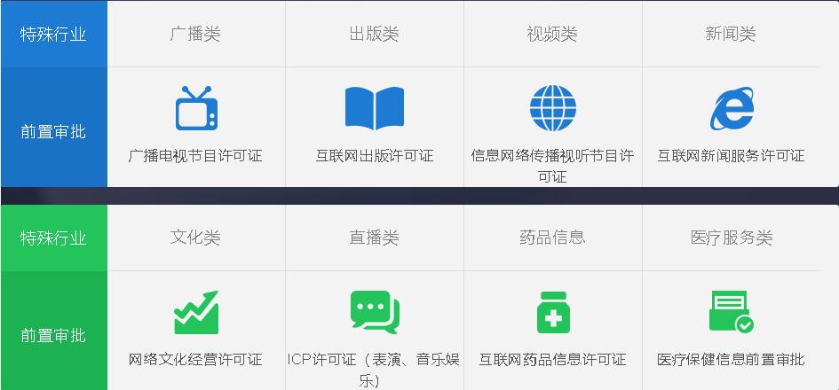 辦理互聯(lián)網(wǎng)藥品信息服務資格證所需材料詳解