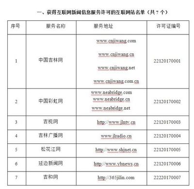 吉林省互聯(lián)網(wǎng)新聞信息服務單位許可信息概覽與規(guī)范解讀
