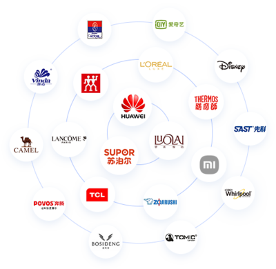 增值服務-Hishop商城系統,為打造專業的網上購物商城