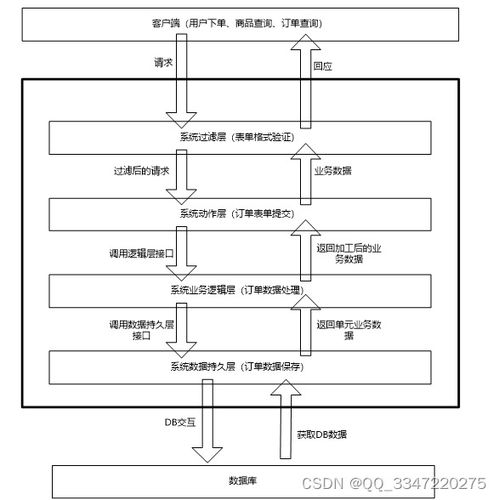 免費領源碼 基于ssm框架的網上購物系統 12503,計算機畢業設計項目推薦上萬套實戰教程java php,node.js,c python 大屏數據可視化