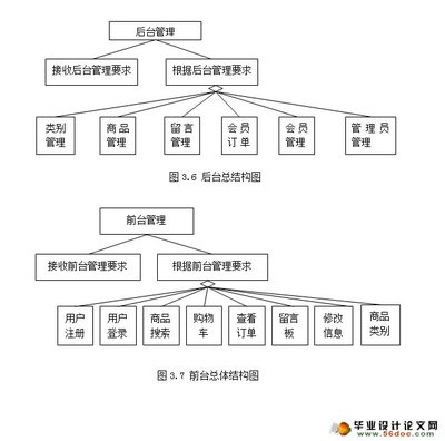 網(wǎng)上購物商城系統(tǒng)的設(shè)計(jì)與實(shí)現(xiàn)(MySQL)(含錄像)_JSP_畢業(yè)設(shè)計(jì)論文網(wǎng)