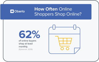 2019年需要知道的10個網(wǎng)購統(tǒng)計(jì)數(shù)據(jù)