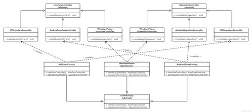 java抽象工廠設(shè)計模式練習(xí)實戰(zhàn)